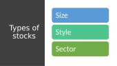 How are stocks categorized? 3 puslapis