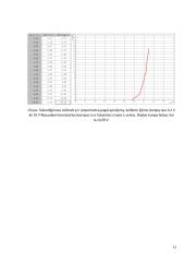 Puslaidininkių diodų tyrimas 13 puslapis