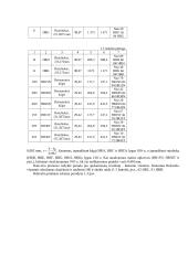 Metalų kietumo matavimai 6 puslapis