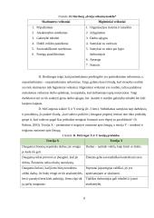 Motyvavimo būdai ir priemonės 8 puslapis