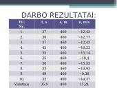 Mechaninis, tiesiaeigis ir kreivaeigis judėjimas 19 puslapis