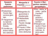 Faustas ir Margarita 10 puslapis