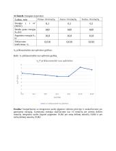 Integruota saulės jėgainė 2 puslapis