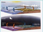 Viskas apie vėją 11 puslapis