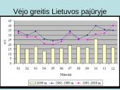 Viskas apie vėją 8 puslapis