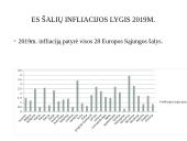 ES infliacijos analizė 2016-2020 m. 14 puslapis