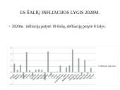 ES infliacijos analizė 2016-2020 m. 15 puslapis