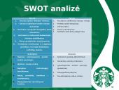 "Starbucks" įmonės analizė 4 puslapis
