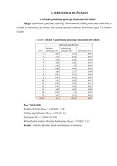 Darbo normavimas ir organizavimas gamybinėje įmonėje 6 puslapis