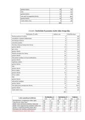 Darbo normavimas ir organizavimas gamybinėje įmonėje 8 puslapis