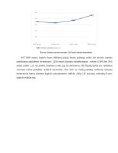 Banke taikomi finansinės rizikos valdymo ir kontrolės metodai 11 puslapis