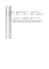 Metalų varžos temperatūrinė priklausomybė ir jos tyrimas 3 puslapis