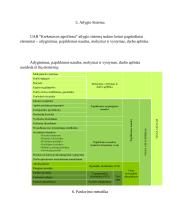 Mėsos produktų valdymas UAB “Krekenavos agrofirma” įmonėje 7 puslapis