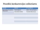 Informacinės technologijos organizacijoje 4 puslapis