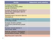 Europos Sąjungos parlamentas 8 puslapis