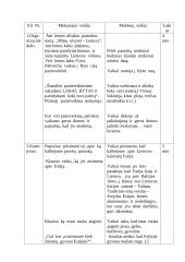 Pamokos planas: "Mūsų tėvynė Lietuva" 2 puslapis