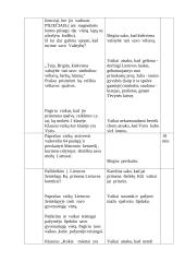 Pamokos planas: "Mūsų tėvynė Lietuva" 5 puslapis