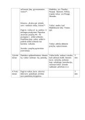 Pamokos planas: "Mūsų tėvynė Lietuva" 6 puslapis