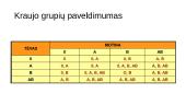 Kraujo sudėtis ir kraujo ląstelės 13 puslapis