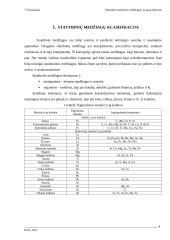 Metalinės statybinės medžiagos, jų panaudojimas 4 puslapis