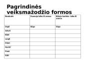 Veiksmažodis ir veiksmažodžio formos bei gramatika 2 puslapis