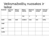 Veiksmažodis ir veiksmažodžio formos bei gramatika 4 puslapis