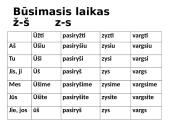 Veiksmažodis ir veiksmažodžio formos bei gramatika 9 puslapis