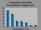 Benamių problema 14 puslapis