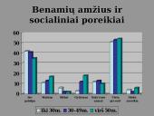 Benamių problema 15 puslapis
