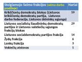 Steigiamasis seimas ir jo darbai. Klaipėdos prijungimas  10 puslapis