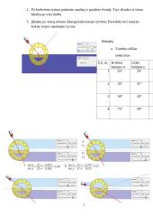 Šviesos lūžio dėsnio patikrinimas 2 puslapis