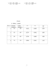 Šviesos lūžio dėsnio patikrinimas 3 puslapis