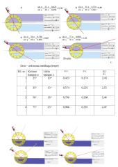 Šviesos lūžio dėsnio patikrinimas 4 puslapis