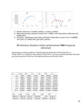 10 mikroekonomikos uždavinių 16 puslapis