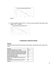 10 mikroekonomikos uždavinių 8 puslapis