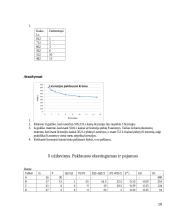 10 mikroekonomikos uždavinių 10 puslapis
