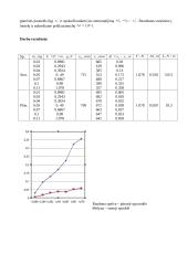 Remiantis Huko dėsniu nustatomi spyruoklių tamprumo koeficientai bei ištiriamos guminės juostelės tamprumo savybės 2 puslapis