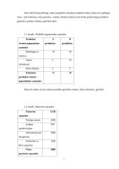 Ar verta pradėti verslą? 7 puslapis