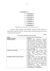 Įmonės strateginis planas: APB "Apranga" 11 puslapis