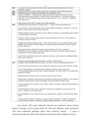 Įmonės strateginis planas: APB "Apranga" 7 puslapis