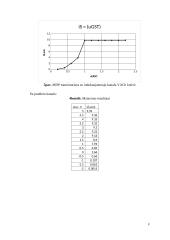 Lauko tranzistorių tyrimas - veikimo principai ir savybės 8 puslapis