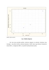 Darbas su "Statistica" 14 puslapis