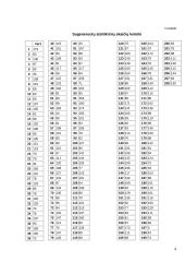 Darbas su "Statistica" 4 puslapis