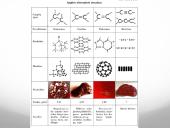 Anglis ir jos alotropija 3 puslapis
