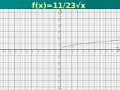 Funkcijų grafikai ir savybės 15 puslapis