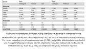 Gyvosios gamtos įvairovė ir jos klasifikavimas 3 puslapis