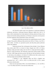 AB „Panevėžio statybos trestas“ veiklos finansinė analizė  11 puslapis
