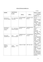 AB „Panevėžio statybos trestas“ veiklos finansinė analizė  14 puslapis