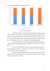 AB „Panevėžio statybos trestas“ veiklos finansinė analizė  15 puslapis