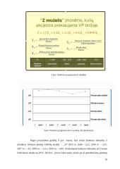 AB „Panevėžio statybos trestas“ veiklos finansinė analizė  18 puslapis